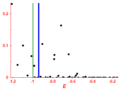 Strength function